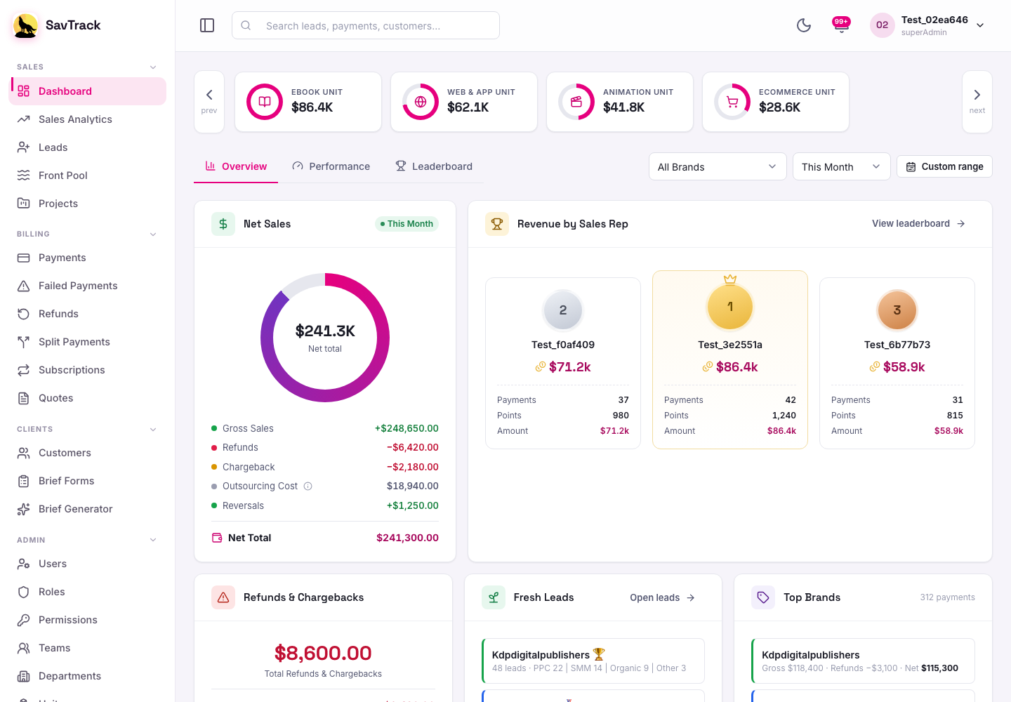 SavTrack dashboard showing sales stats, live pipeline and brand performance.
